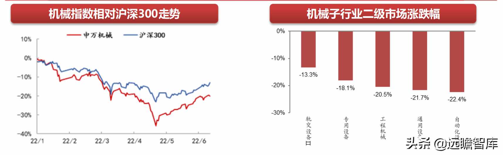 機械行業22年中期策略:聚焦大新能源領域,布局景氣與低估值賽道(圖1) 機械行業22年中期策略:聚焦大新能源領域,布局景氣與低估值賽道(圖1)