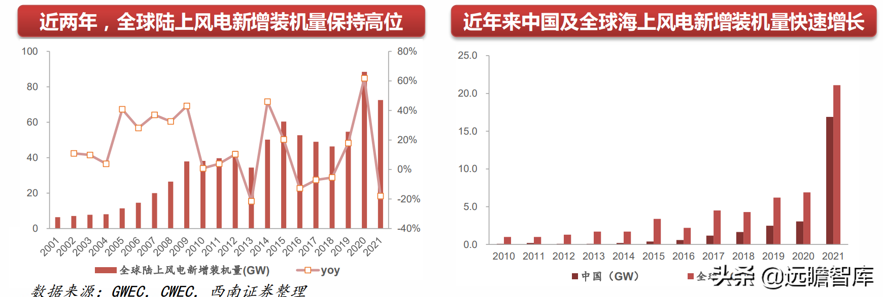 機械行業22年中期策略:聚焦大新能源領域,布局景氣與低估值賽道(圖9) 機械行業22年中期策略:聚焦大新能源領域,布局景氣與低估值賽道(圖9)