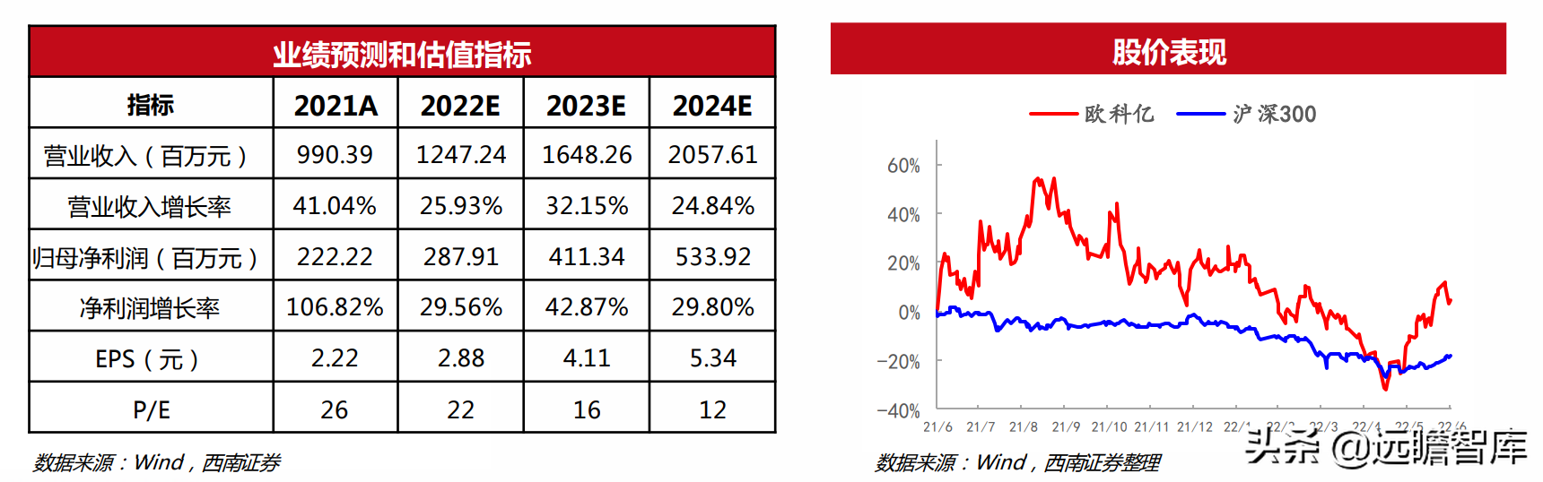 機械行業22年中期策略:聚焦大新能源領域,布局景氣與低估值賽道(圖19) 機械行業22年中期策略:聚焦大新能源領域,布局景氣與低估值賽道(圖19)