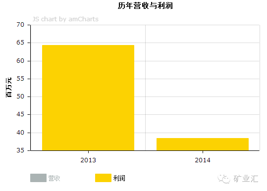 國產鋼鐵巨頭倒下，曾用4年就入圍世界500強，如今卻負債1920億！(圖5)