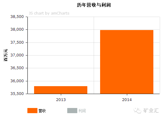 國產鋼鐵巨頭倒下，曾用4年就入圍世界500強，如今卻負債1920億！(圖4)
