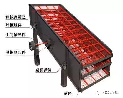 振動篩篩分質量差，工作中不下料、不走料，生產效率下降該咋辦？(圖2)