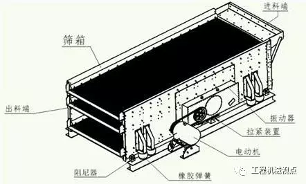 振動篩篩分質量不高，篩分效果不理想怎么辦？9種辦法助你解決(圖3)