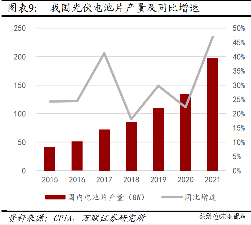 機械設備行業分析：關注新能源設備、半導體設備等高景氣賽道(圖2)