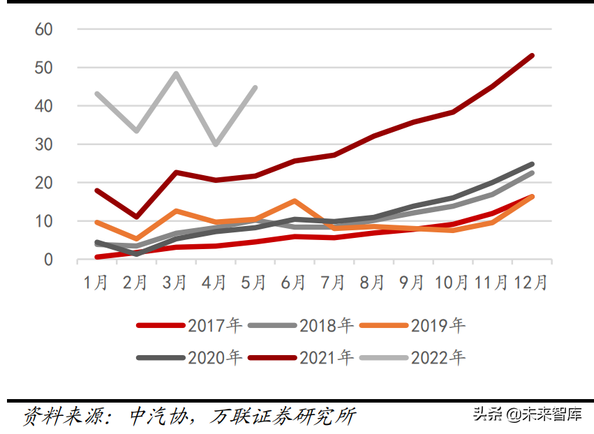 機械設備行業分析：關注新能源設備、半導體設備等高景氣賽道(圖7)
