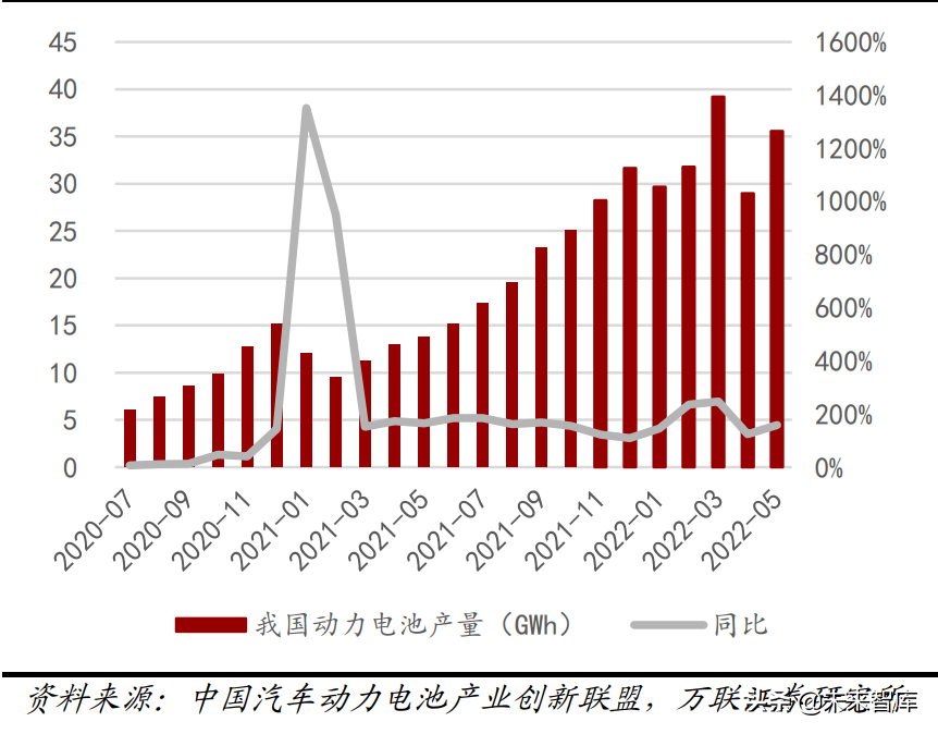 機械設備行業分析：關注新能源設備、半導體設備等高景氣賽道(圖8)