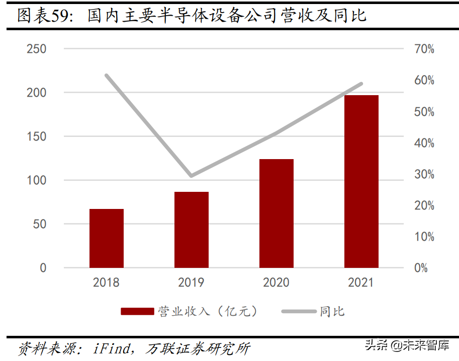 機械設備行業分析：關注新能源設備、半導體設備等高景氣賽道(圖12)
