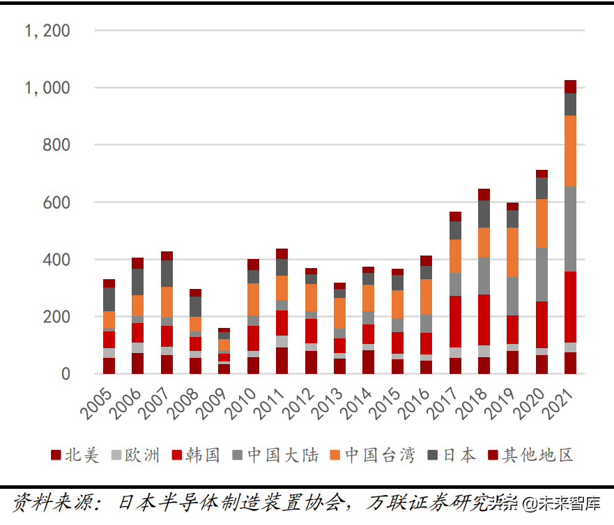 機械設備行業分析：關注新能源設備、半導體設備等高景氣賽道(圖11)