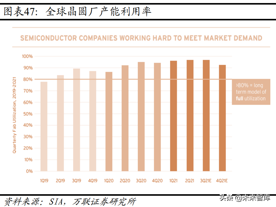 機械設備行業分析：關注新能源設備、半導體設備等高景氣賽道(圖10)