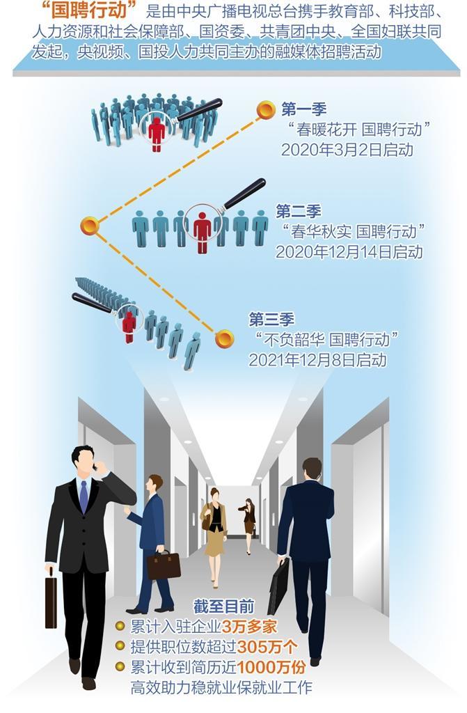 就業工程為高校畢業生護航(圖1)