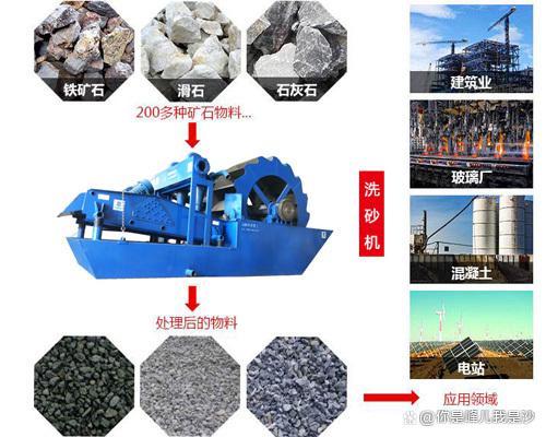 輪斗洗砂機為什么在洗砂行業廣受喜愛？(圖2)