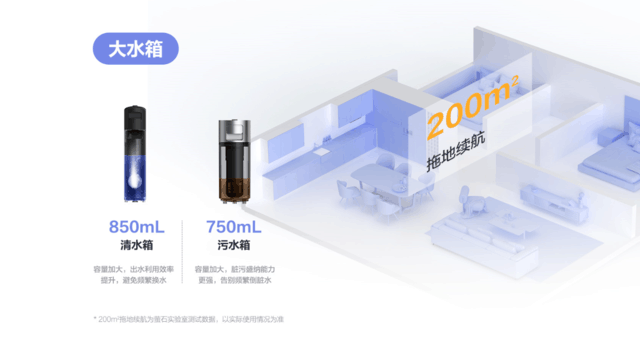 3+2除菌祛味吸洗拖一體螢石超能除菌洗地機RH2正式發布(圖4)