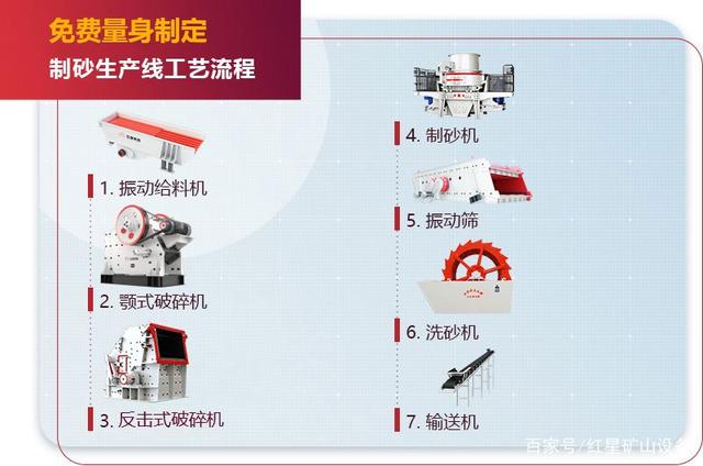 GEPI綠色環(huán)保智能技術(shù)_建設(shè)高品質(zhì)機(jī)制砂生產(chǎn)工藝(圖4) GEPI綠色環(huán)保智能技術(shù)_建設(shè)高品質(zhì)機(jī)制砂生產(chǎn)工藝(圖4)