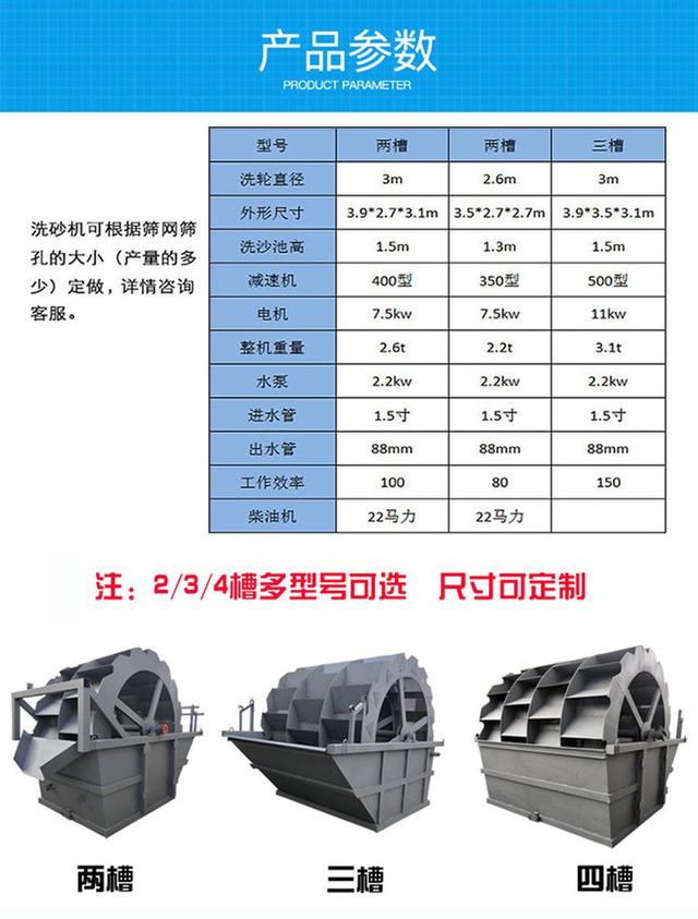 水輪洗沙機清洗效果怎么樣？大型、小型的價格都多少？(圖3)