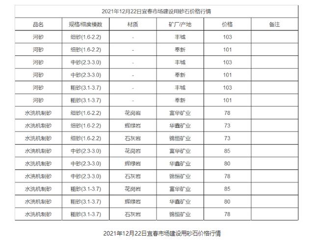 水洗機制砂多少錢一噸？洗機制砂設備有哪些？(圖1)