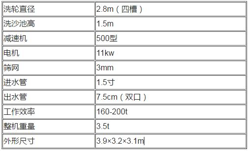 洗砂機的發(fā)展趨勢(圖1)
