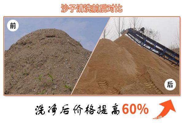 石粉洗砂有前景嗎？石粉洗砂機設備多少錢一臺？(圖2)