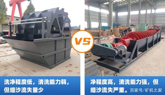 螺旋洗砂機和輪斗洗砂機哪種效果更好(圖3)