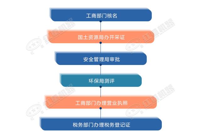 湖北一公司無證開采礦山8000噸，被罰7.7萬，國土部門兩人被問責(圖3)