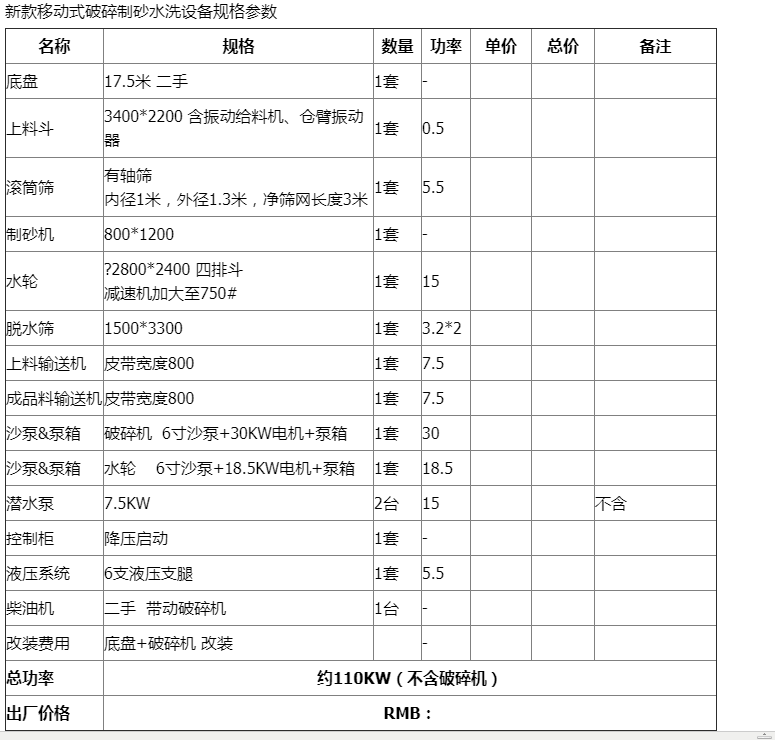 制沙機(jī)和洗沙機(jī)有什么區(qū)別？該如何選購(gòu)？(圖2)