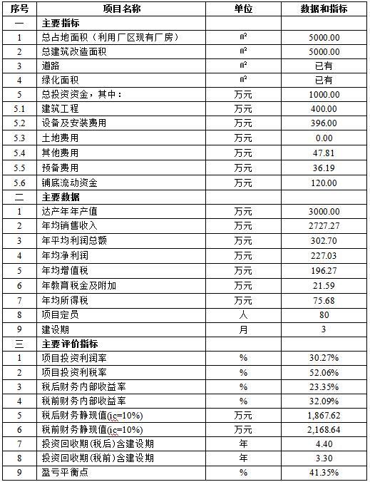 海寧漂染有限公司服裝砂洗及深加工技改項目申請立項報告案例(圖2)