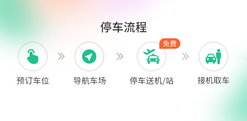 蘭州中川機場附近停車場，蘭州機場停車場收費多少錢一天(圖2)