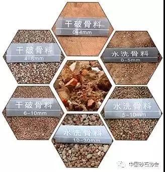 提高砂石骨料質量的方法(圖1)