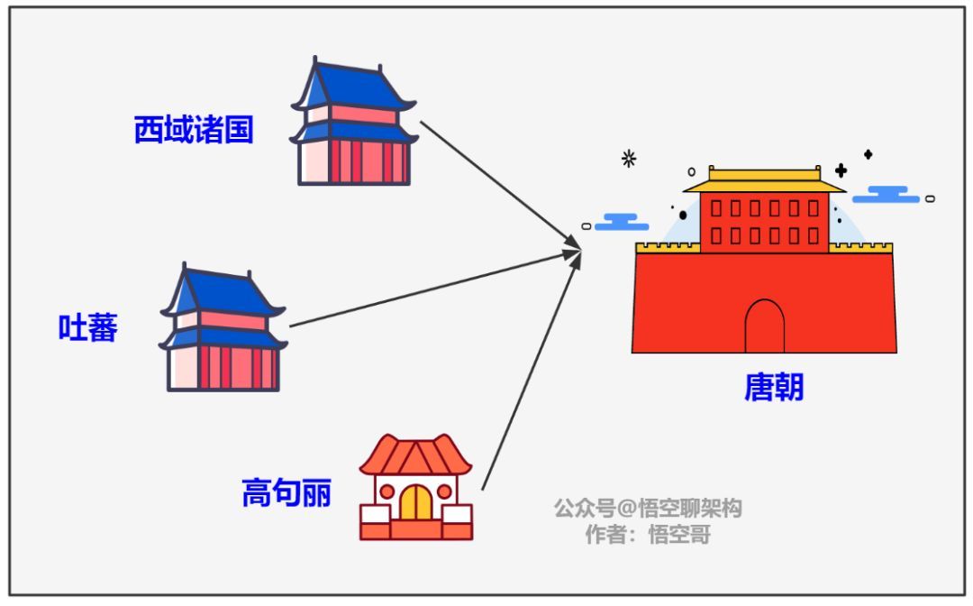 唐太宗把微服務的“心跳機制”玩到了極致！(圖2)