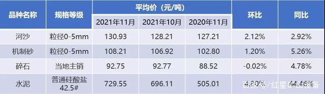 最新消息,砂石價格呈上漲趨勢!投資機制砂生產(chǎn)你得知道這些(圖1) 最新消息,砂石價格呈上漲趨勢!投資機制砂生產(chǎn)你得知道這些(圖1)