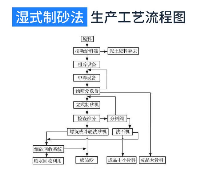 制砂機(jī)干式制砂法和濕式制砂法有哪些區(qū)別？(圖3)