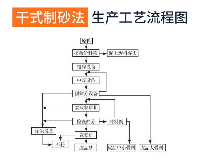制砂機(jī)干式制砂法和濕式制砂法有哪些區(qū)別？(圖2)