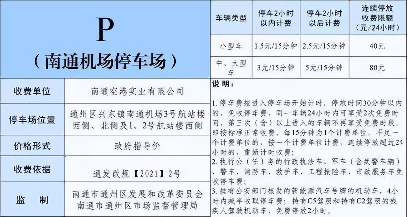 南通興東機(jī)場停車費(fèi)多少錢一天，南通機(jī)場附近停車攻略告訴你(圖1)
