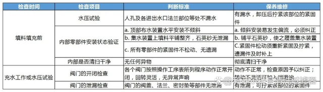 淺層砂過濾器操作注意事項(xiàng)及維護(hù)保養(yǎng)指南(圖6) 淺層砂過濾器操作注意事項(xiàng)及維護(hù)保養(yǎng)指南(圖6)